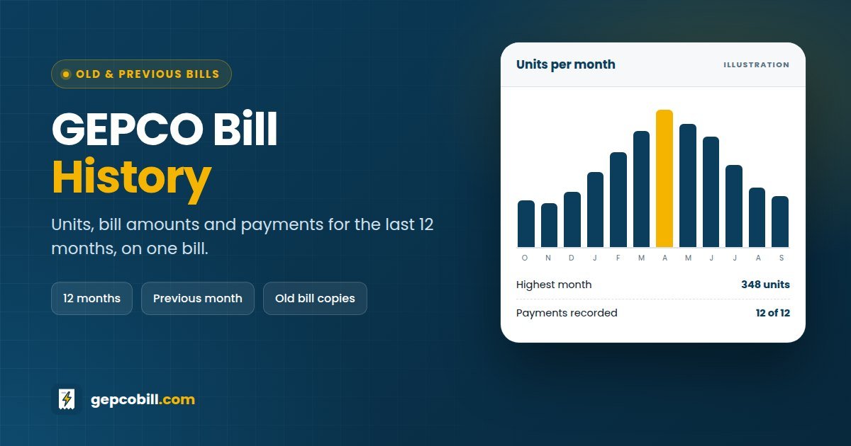 GEPCO bill history chart of units per month over the last 12 months, with the highest summer month highlighted
