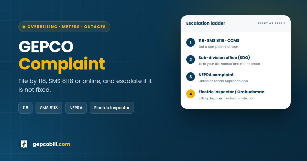 GEPCO complaint escalation ladder: 118, SMS 8118 and the CCMS portal first, then the sub-division office, NEPRA and the Electric Inspector or Ombudsman