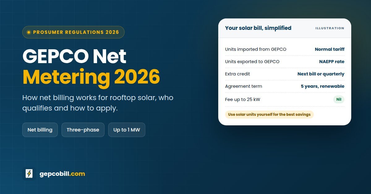 GEPCO net metering in 2026: net billing charges imported units at the normal tariff and pays exported solar units at the NAEPP rate