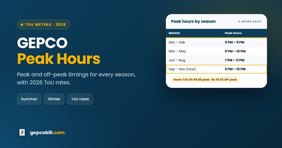 GEPCO peak hours 2026 by season: 5 PM to 9 PM in winter, 6 PM to 10 PM in spring and autumn, 7 PM to 11 PM in summer