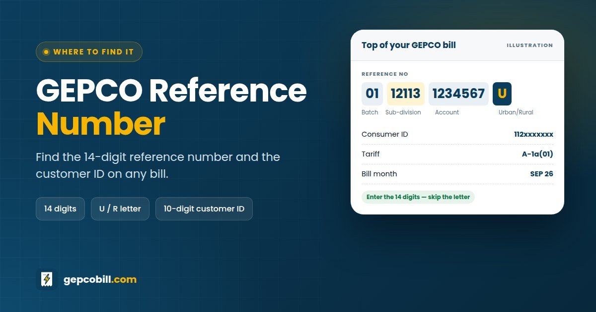 GEPCO reference number on a bill: 14 digits in groups (batch, sub-division, account) followed by U or R, beside the consumer ID